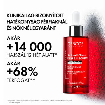 Aminexil Clinical R.E.G.E.N. BOOSTER hajregeneráló szérum